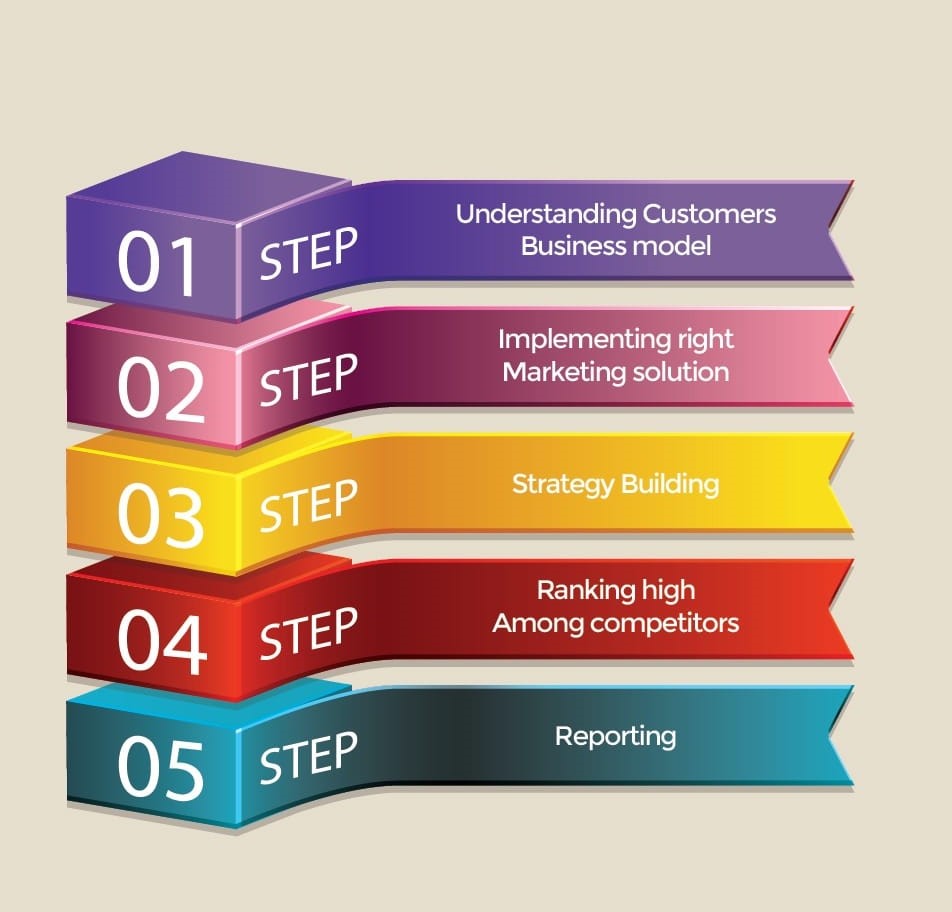 seo-services-in-dubai